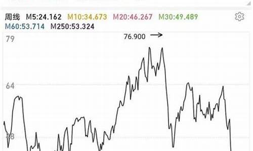 汽油价格会涨价吗_汽油价格会降下来吗