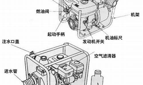 汽油机水泵怎么启动播放_汽油机水泵怎么启动