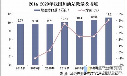 加油站2020年下半年销量_2020年加油站油价历史价格