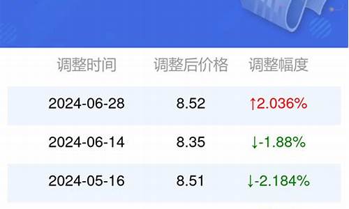 95号汽油油价安徽最新价格行情_95号汽油油价安徽最新价格行情查询