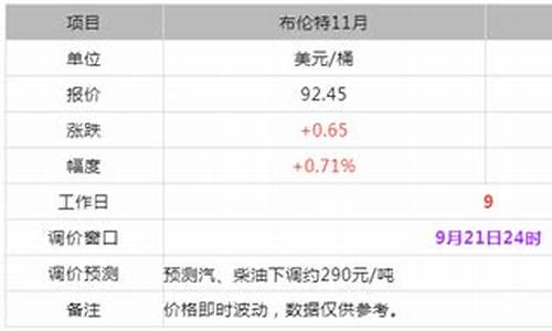 东明石化今日油价_东明石化今日油价价格3月10