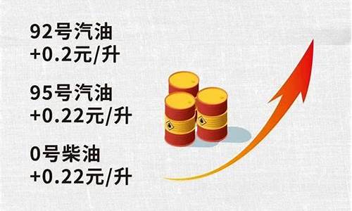 今晚油价调整涨还是跌_今晚油价上调还是下调9月5号2021