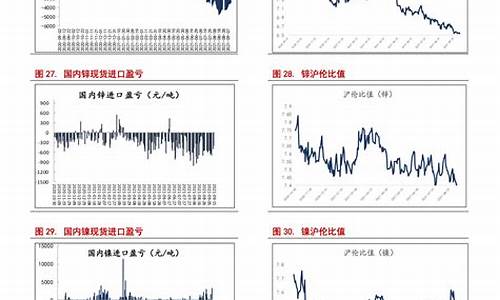 下一轮油价什么时候开启_下一轮油价几号调整