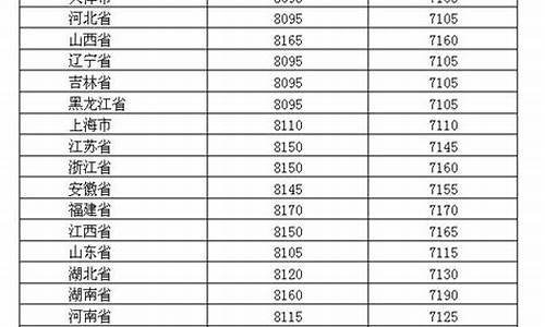 2019年油价价格表每升一览表查询_2019年油价价格表每升