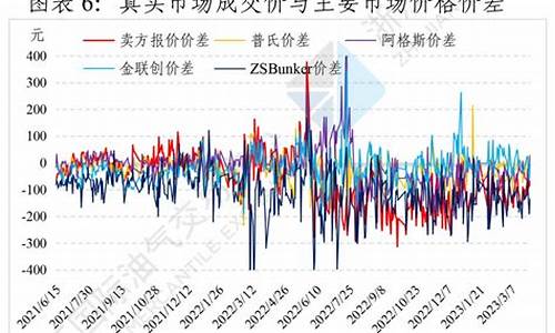 燃料油价钱_280燃料油价格