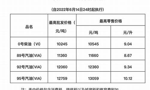 广东95号汽油油价最新消息 今日_广东95号汽油油价