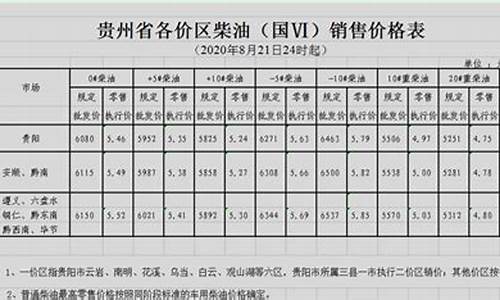 贵州省成品油价格_贵州成品油价格调整最新消息