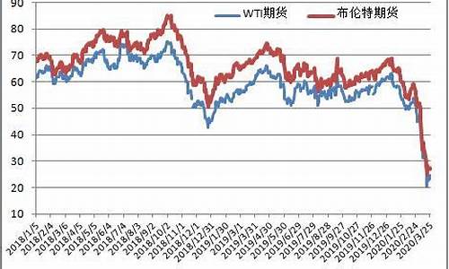 今日原油每桶多少美元_目前原油价格多少美元一桶呢