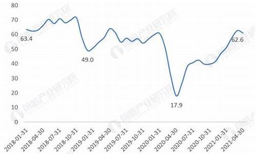 原油价格2021年4月3日行情_国际原油4月21日价格