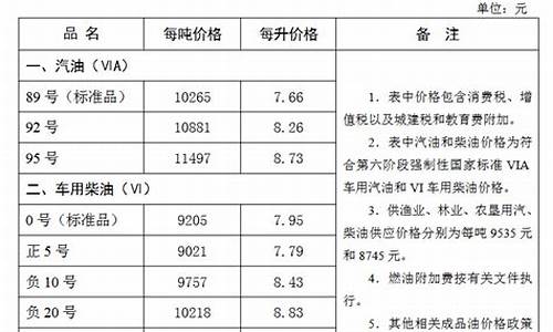 张家口今日油价_张家口今日油价95号汽油价格调整时间