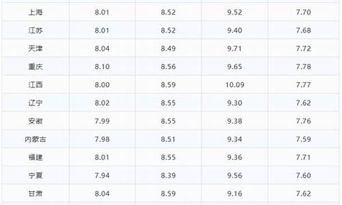 乐山今日油价_乐山今日油价92和95号汽油价格