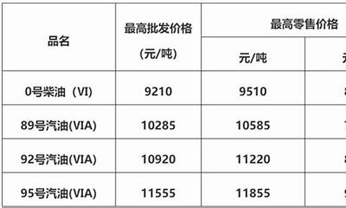 佛山今日92油价多少钱一升_佛山今天油价格是多少