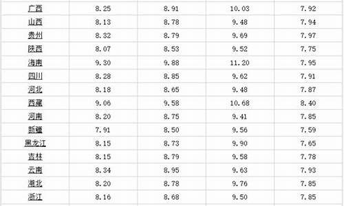 武威汽油价格_甘肃武威今天汽油价格