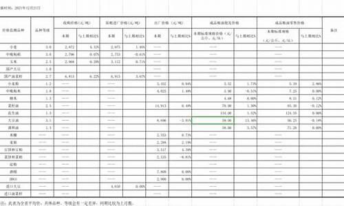 粮油价格行情表_粮油的价格行情