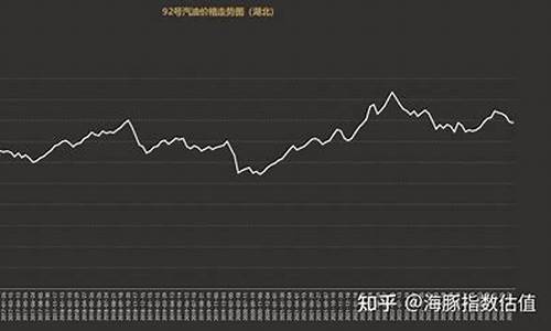 2013汽油价格走势_2013汽油价格走势图