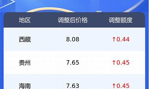 定西今日油价0号柴油价格_甘肃省定西市油价