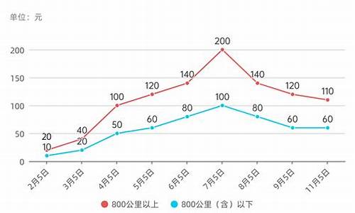 2012年燃油价格预测_2012年汽油价格是多少