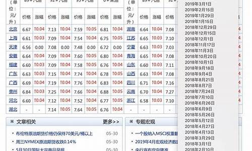 怎样查询汽油价格_怎么查当地汽油价格