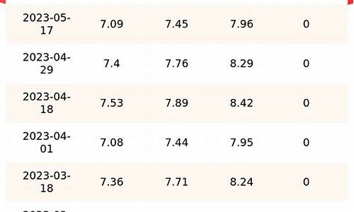 今日油价一览表_今日油价查询表最新