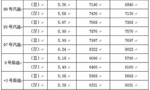 汕头92号汽油最新价格_汕头市93号汽油价格