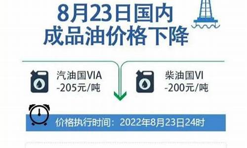 汽柴油价格调整最新窗口_汽柴油价格调整