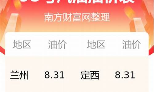 甘肃95汽油价格今日多少钱_甘肃省95号汽油价格