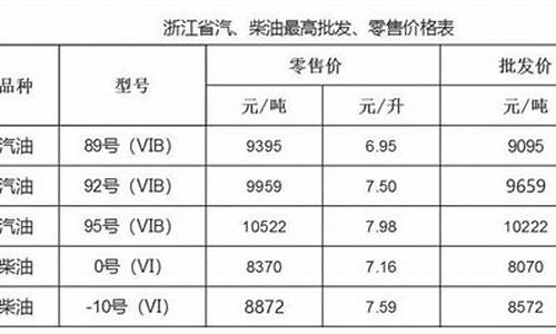 浙江温州油价_浙江温州油价92汽油价格