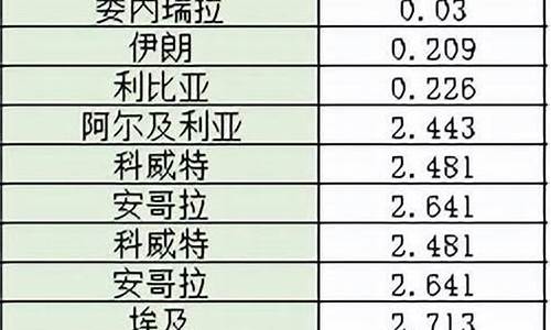 温州油价哪家最便宜的_浙江省温州市油价多少