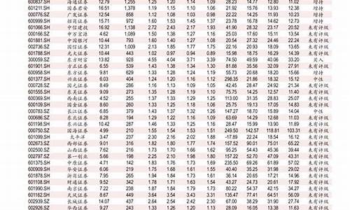 2021年一月0号柴油价格_一月份0号柴油价格