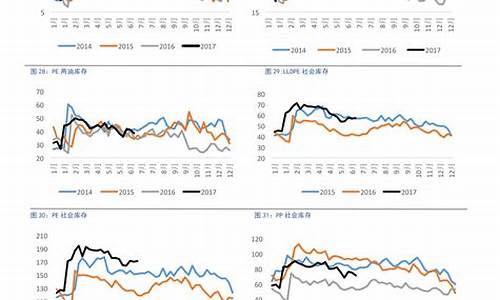 燃油价格走势分析与预测_燃油价格走势图