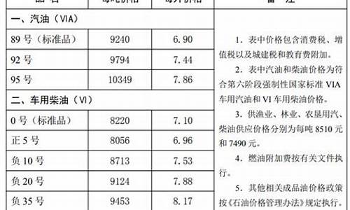 唐山油价今日哪里优惠_唐山油价