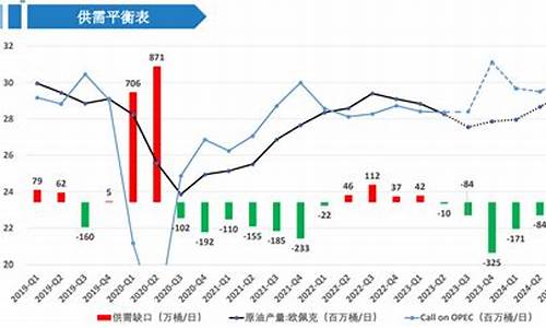 原油价格走势受到压制吗_原油价格会降吗