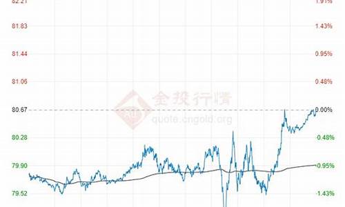 今日原油价格走势分析最新消息图_今日原油价格走势分析最新消息