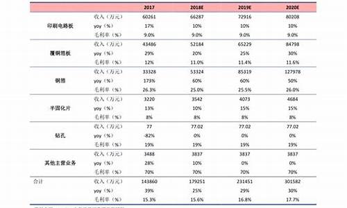 44座中石化油价下调地址_中石化油价调价窗口