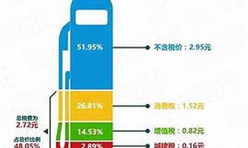 油价跌了利好什么_油价下跌利好哪些行业