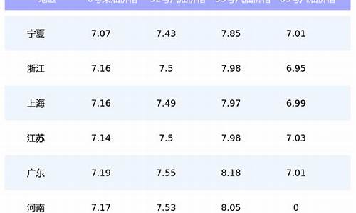 73汽油价格_7.13油价