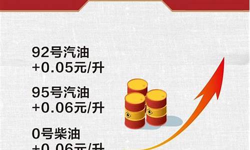 油价调整官方发布信息_油价调整最新消息价格查询 新闻