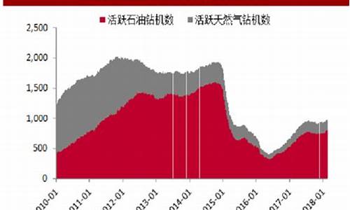 近期原油价格走势_近期原油价格走势图最新