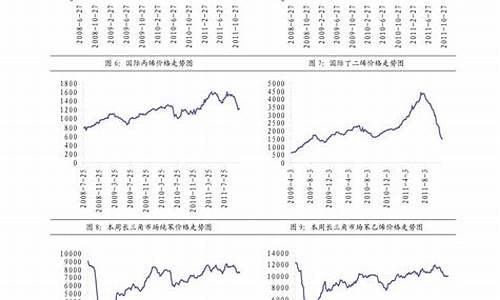 -20号柴油_一20号柴油价格是多少