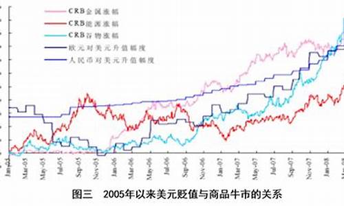 未来石油价格走势分析报告_未来石油价格走势分析