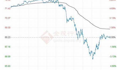 石油原油价格行情走势分析报告_石油原油价格行情走势分析