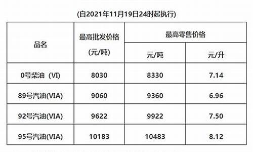 广东油价最新调整最新消息_广东油价调整最新消息油价调整时间