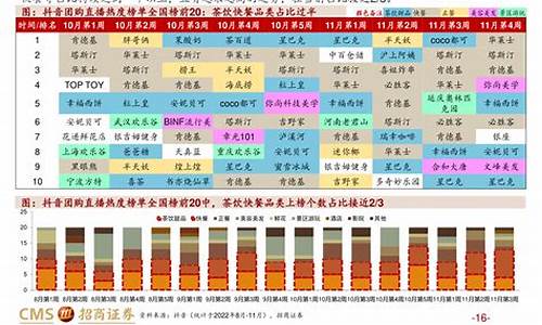 2014年油价一览表每升_2014年油价表