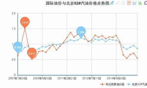 汽油价格与地区的关系_汽油价格差别很大