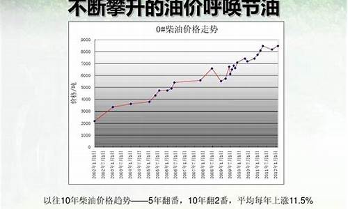 十年前柴油价格_2010年2月柴油价格