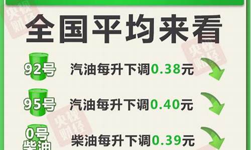 下次油价调整时间2024最新价格行情_下次油价调整窗口时间表