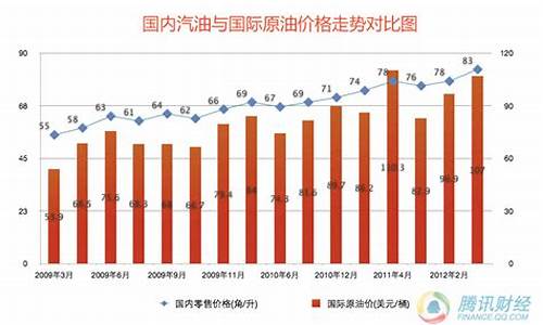 天津汽油油价_天津油价格是多少