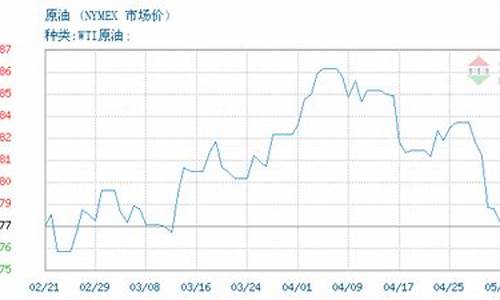 原油价格最新报价_原油价格最新行价格