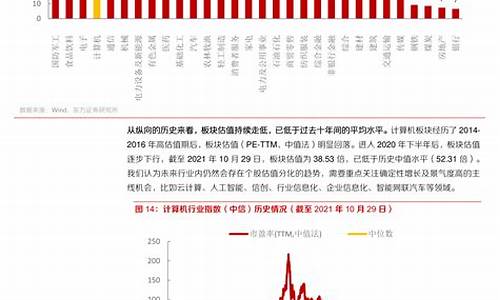 2023年油价调整时间表一览_2121年油价调整