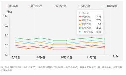 西安最新汽油价格_西安汽油价格调整日期